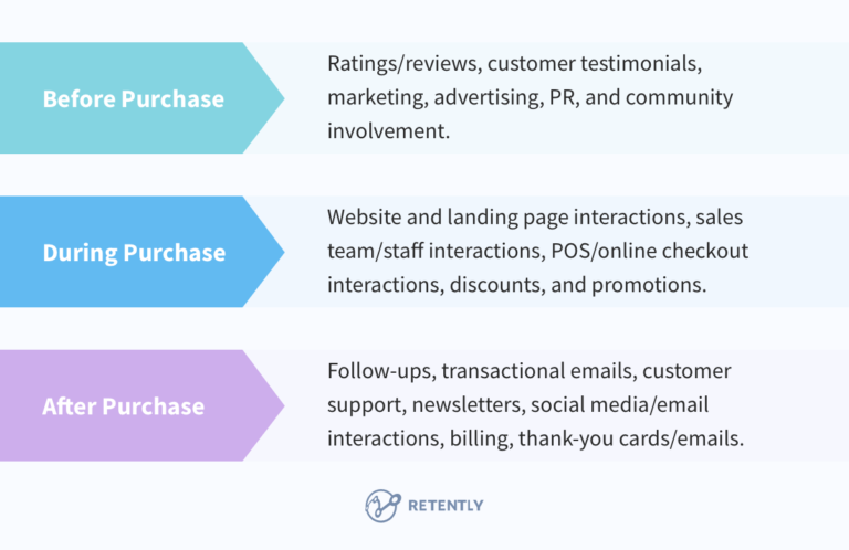 How To Create Your Customer Journey Map And Optimize The Touchpoints