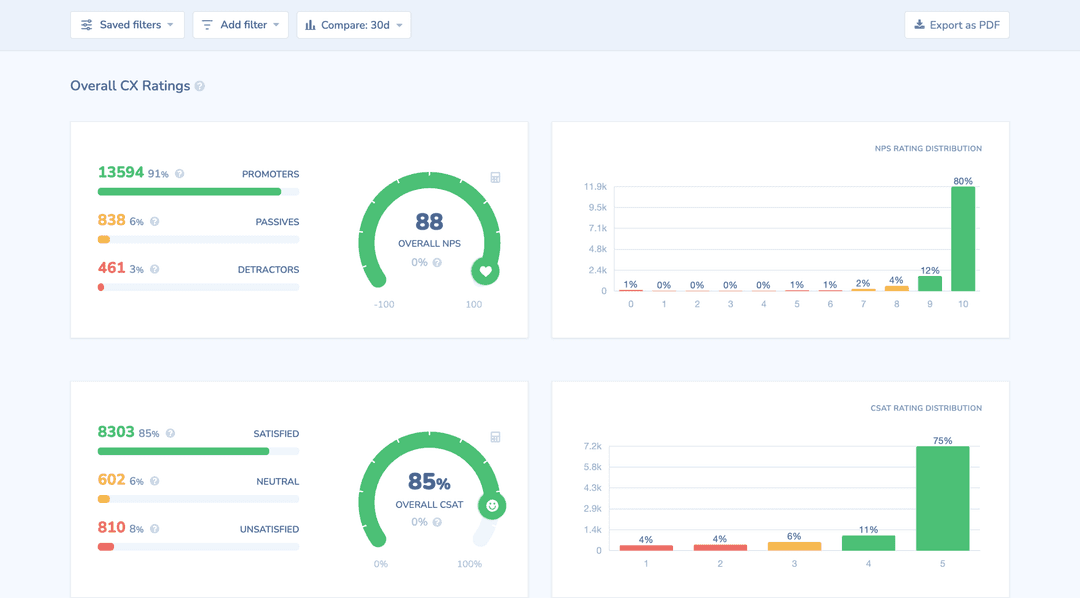 Switch to Retently: Keep Your CX Momentum