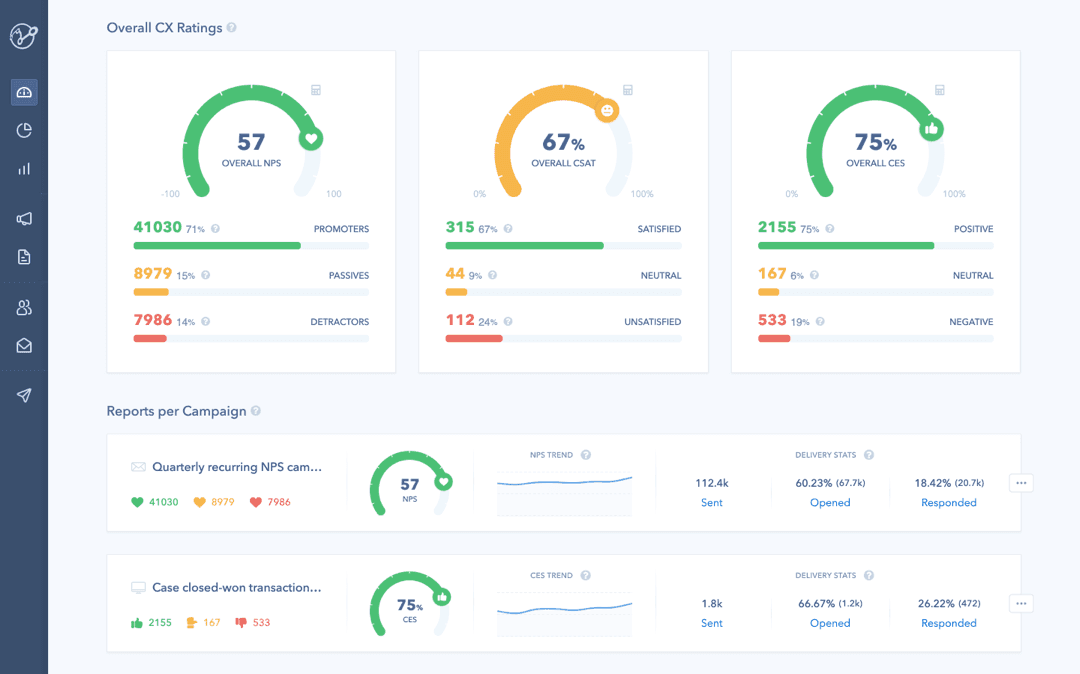 Analyze Collected Feedback