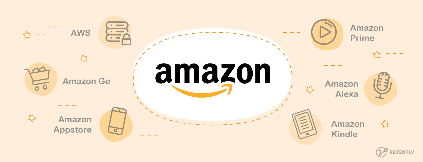 How Amazon Maintains an Impressive NPS Amazon NPS