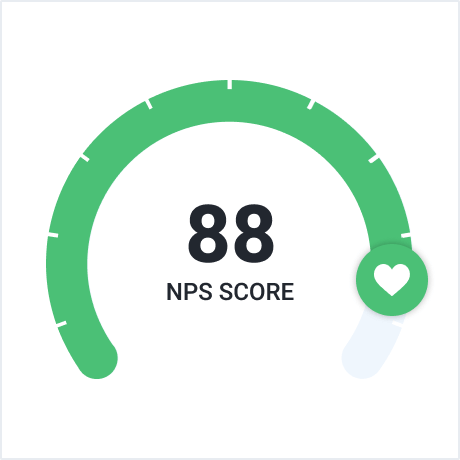 88% NPS SCORE