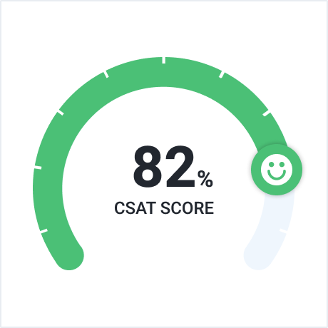 82% CSAT SCORE