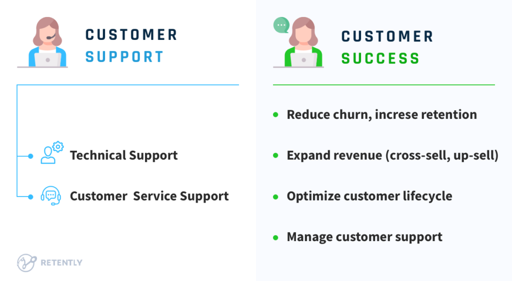 Difference Between Customer Support And Customer Success