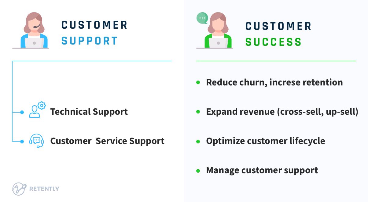 Support, Customer Service