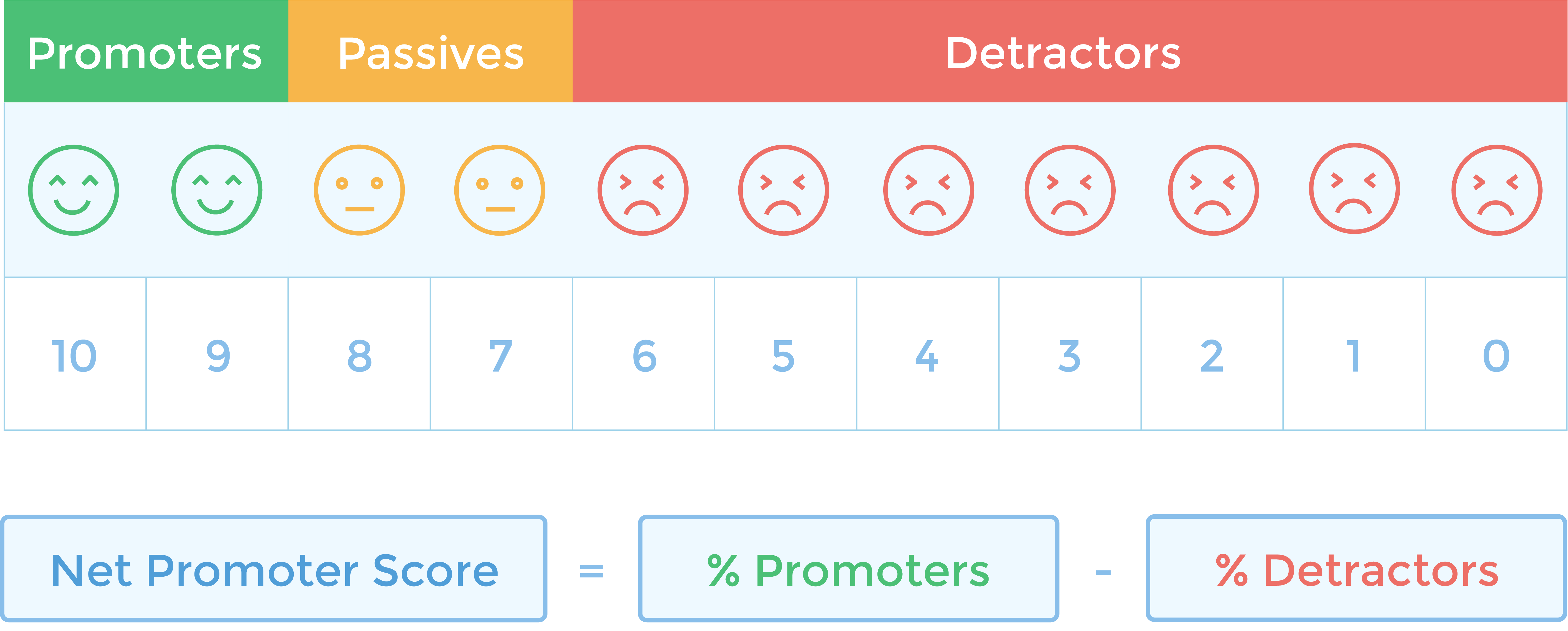 A Startup s Guide To Net Promoter Score Retently