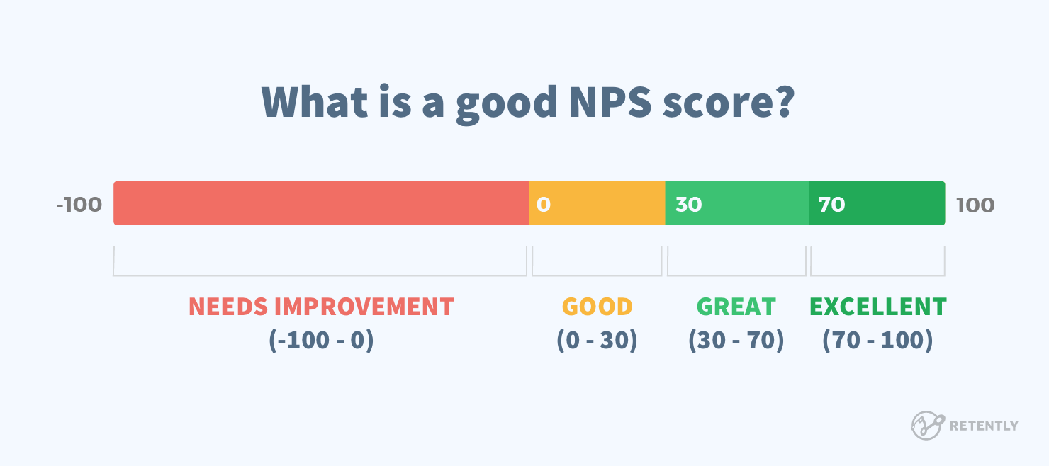 what-is-a-good-net-promoter-score-retently