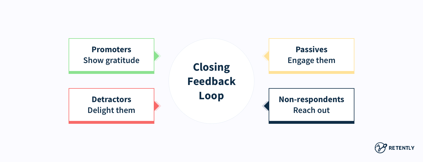 Closing the feedback loop 