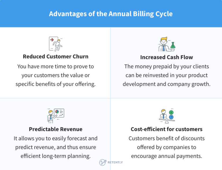 16 Proven Tactics to Increase Your Customer Lifetime Value (CLV)