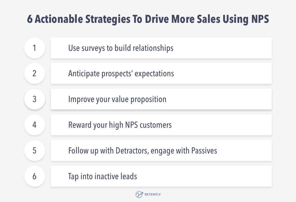 Drive more sales using NPS