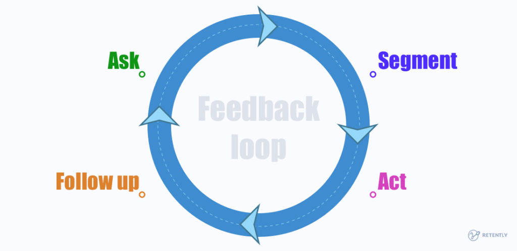 Customer Feedback - A Handy Guide To Understanding Your Audience