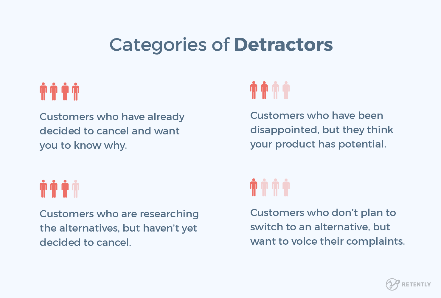 Categories of Detractors