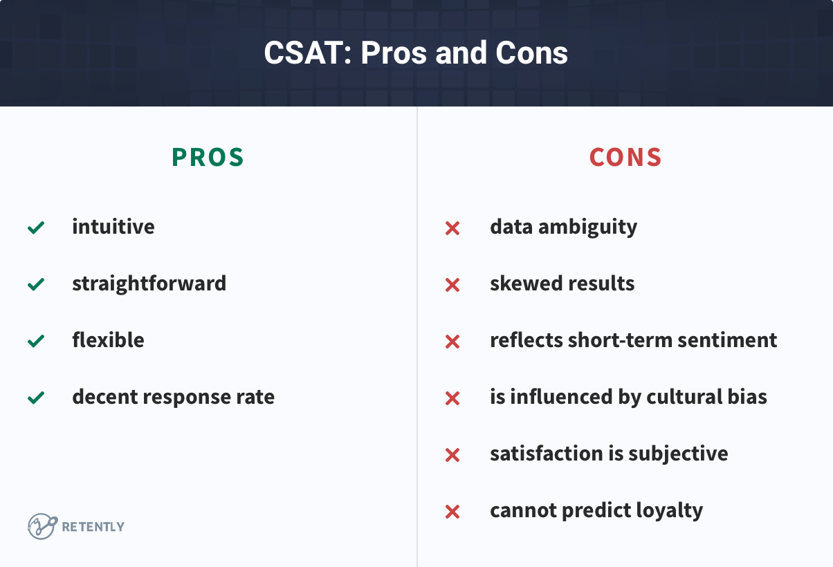 CSAT: Pros and Cons