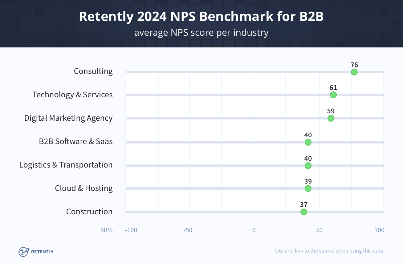 Retently NPS Benchmarks for B2B