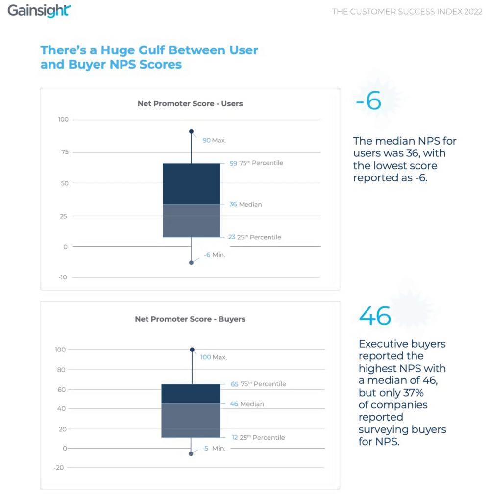 What Is A Good Net Promoter Score? (2024 NPS Benchmark)