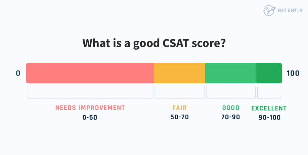 csat-definition-calculation-2024-benchmarks