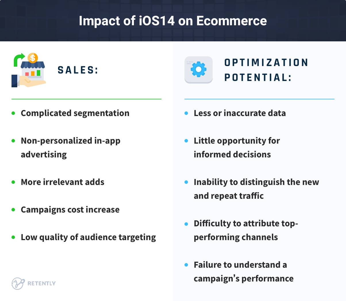 Impact of iOS14 on Ecommerce