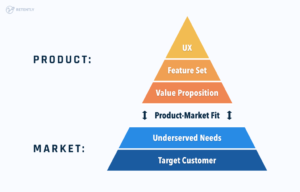 A Guide To Measuring Product Market Fit With PMF Surveys