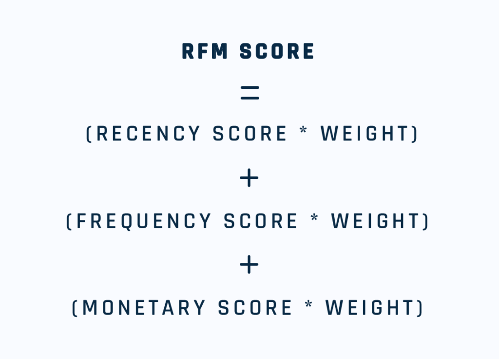 The Link Between RFM & NPS in Growth