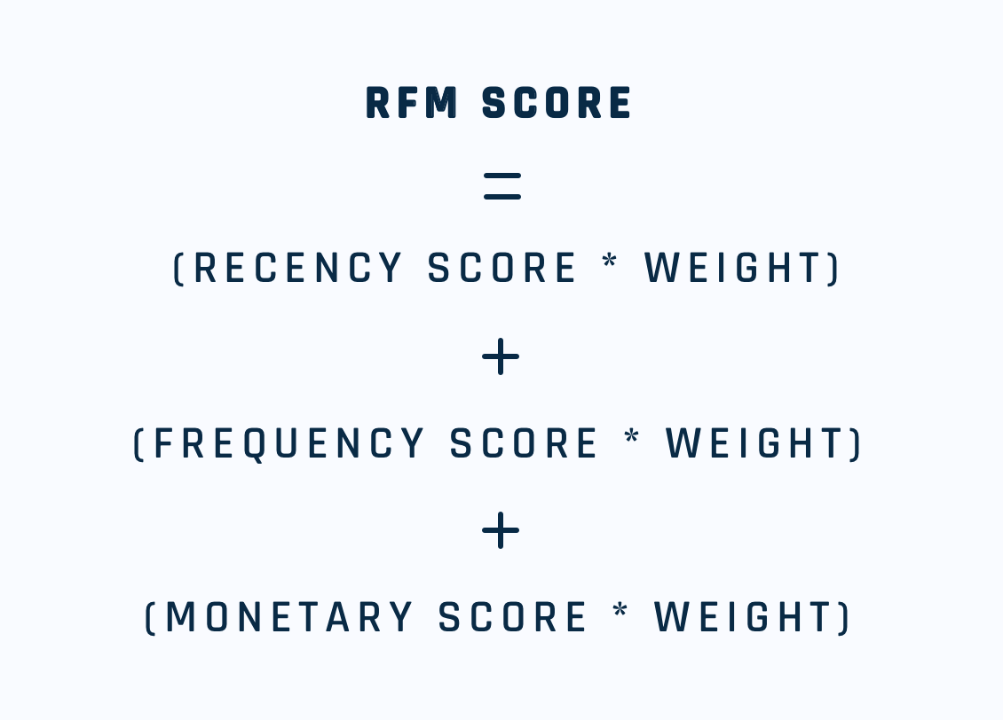 RFM calculation