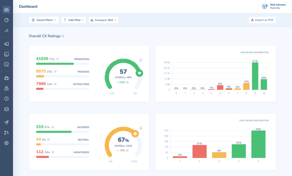 Retently Dashboard