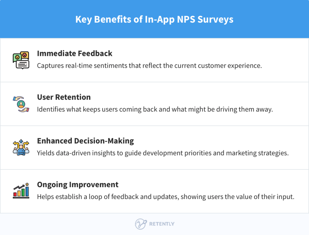 Best Practices for Conducting an In-App NPS Survey