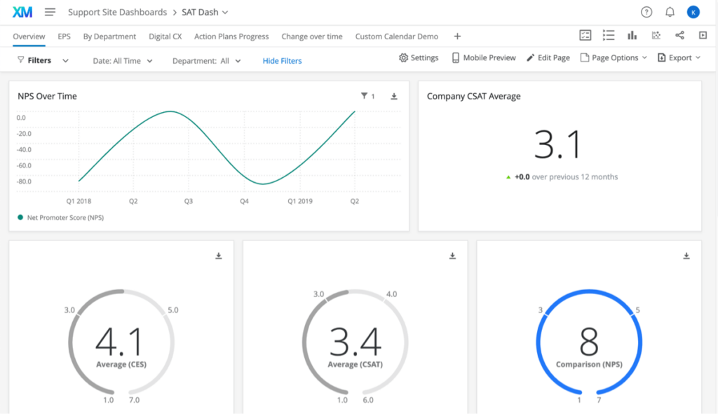 Qualtrics Research Core Dashboard