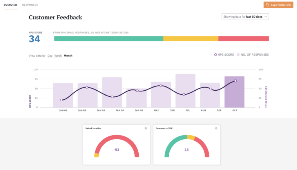 SurveySparrow Dashboard