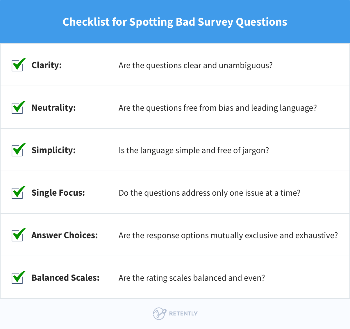 Checklist for Spotting Bad Survey Questions