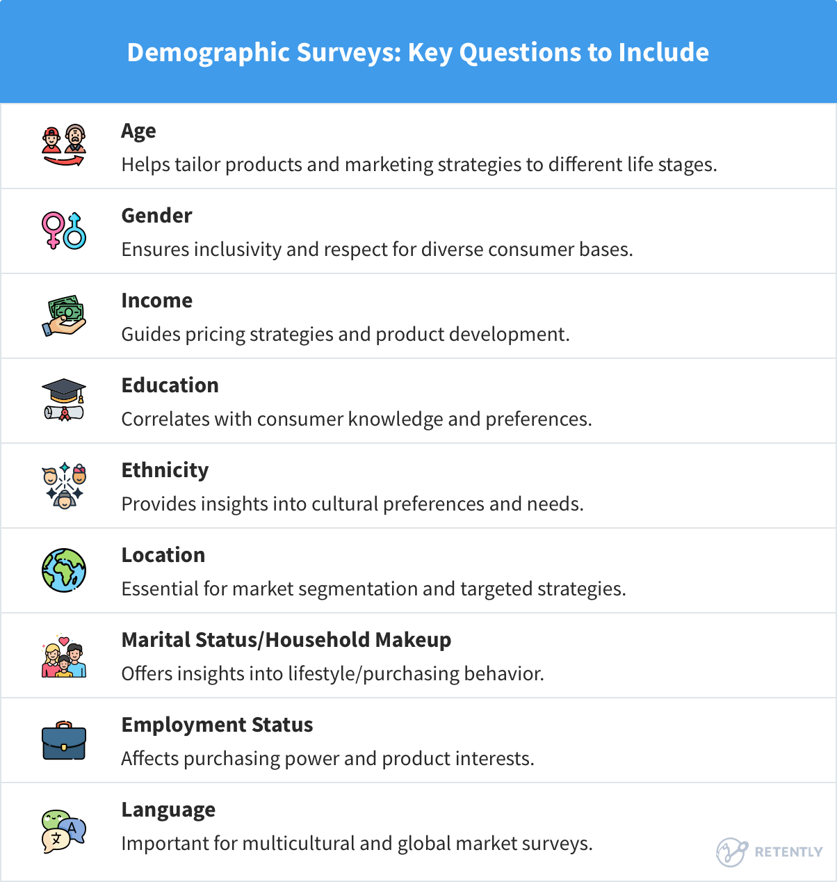 Demographic Surveys: Key Questions to Include