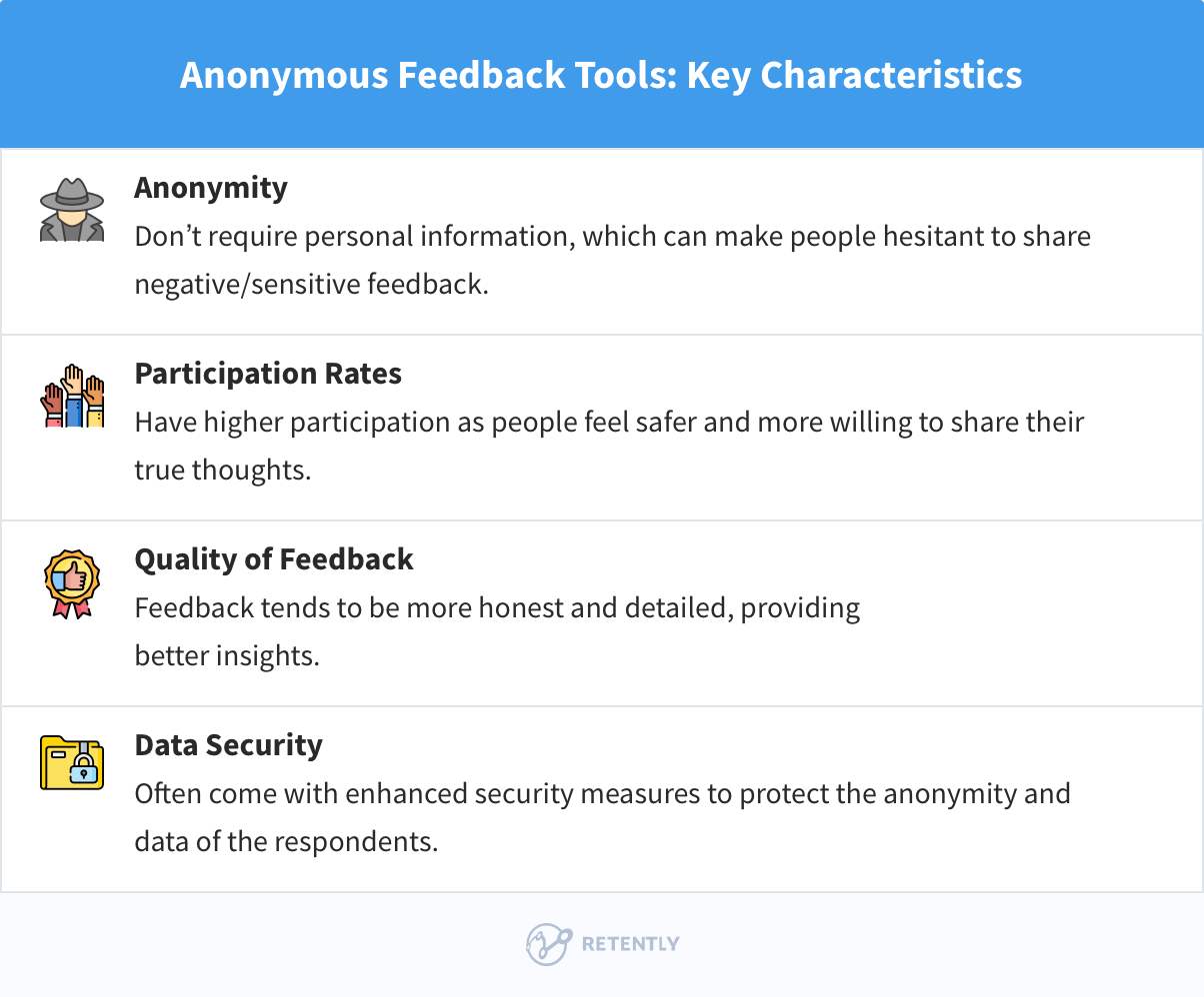 Anonymous Feedback Tools: Key Characteristics