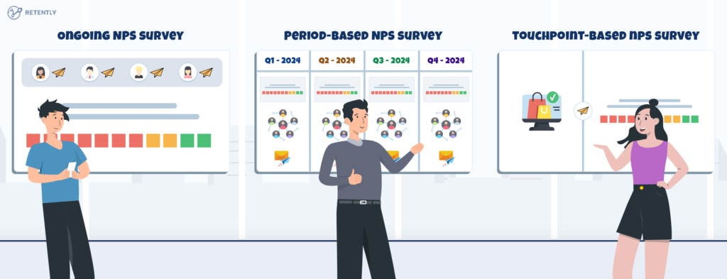 NPS Campaign Strategies Explained: Ongoing, Period-Based and Touchpoint-Based Surveys