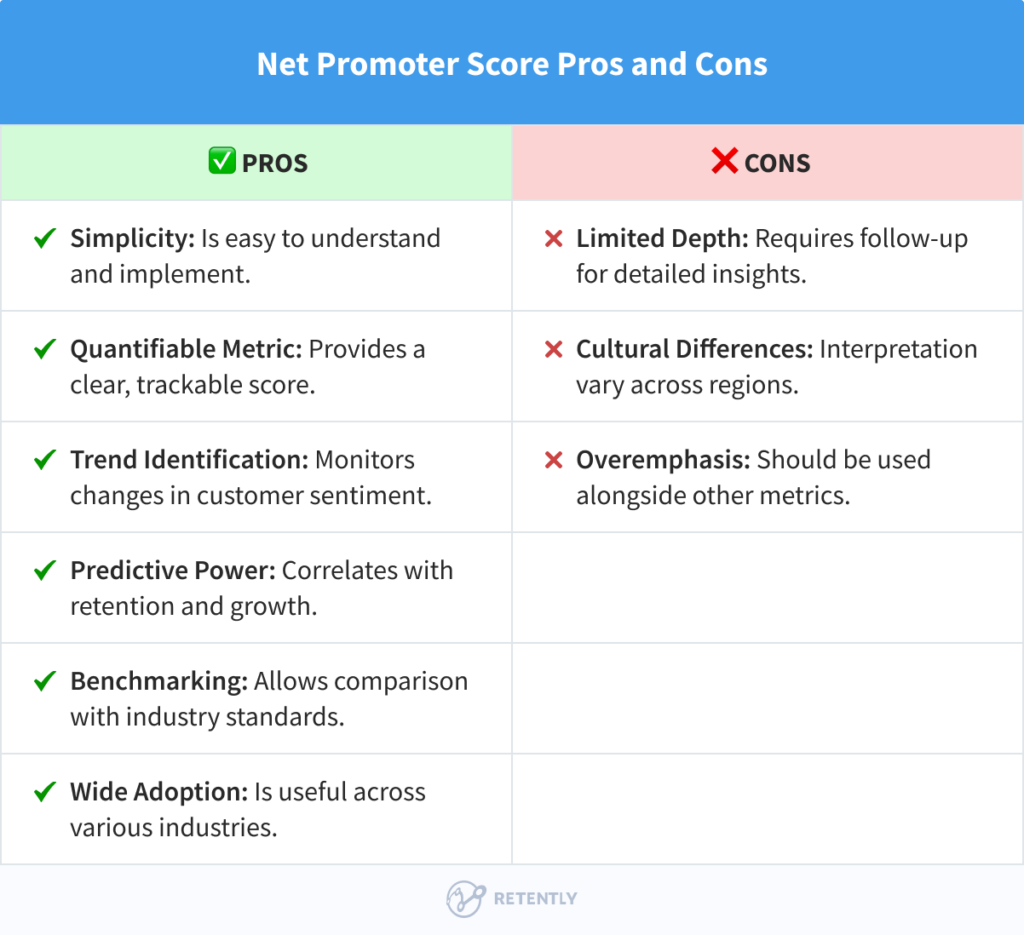 Net Promoter Score: Pros and Cons