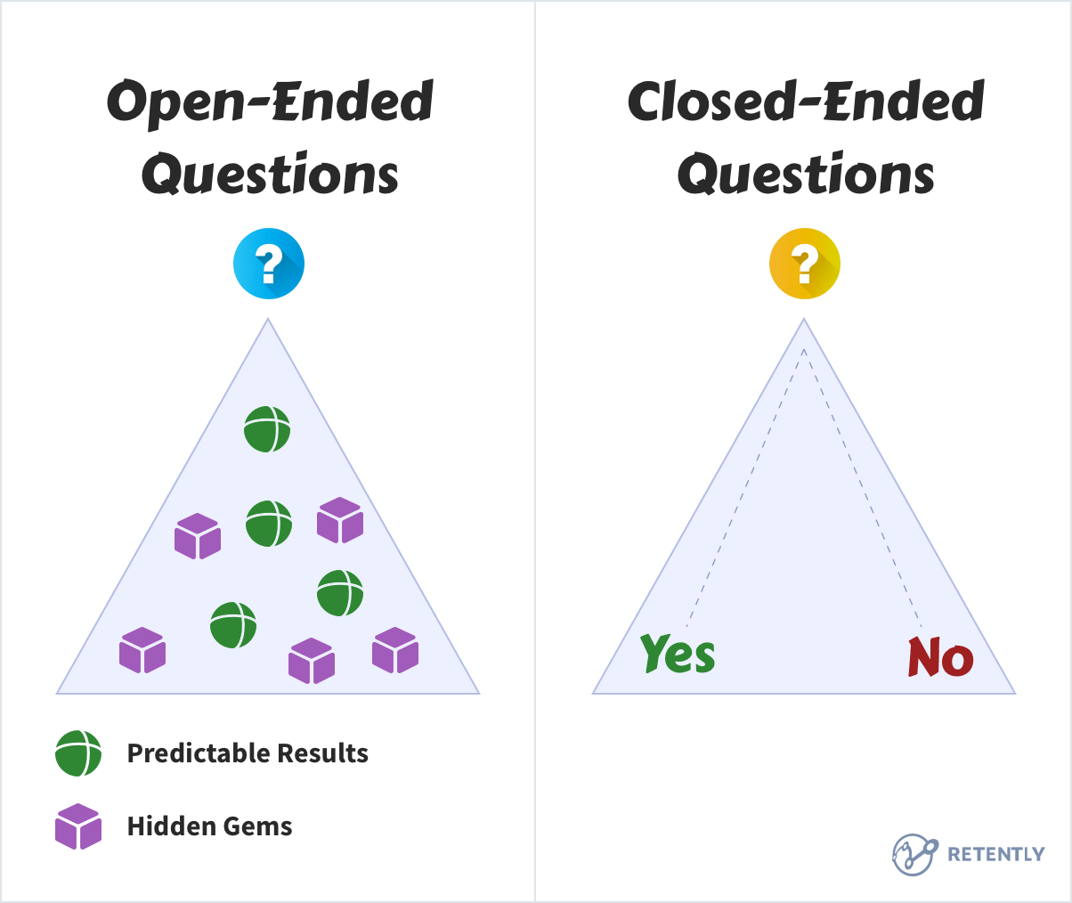 Graphic Representation of Open-Ended vs. Closed-Ended Questions