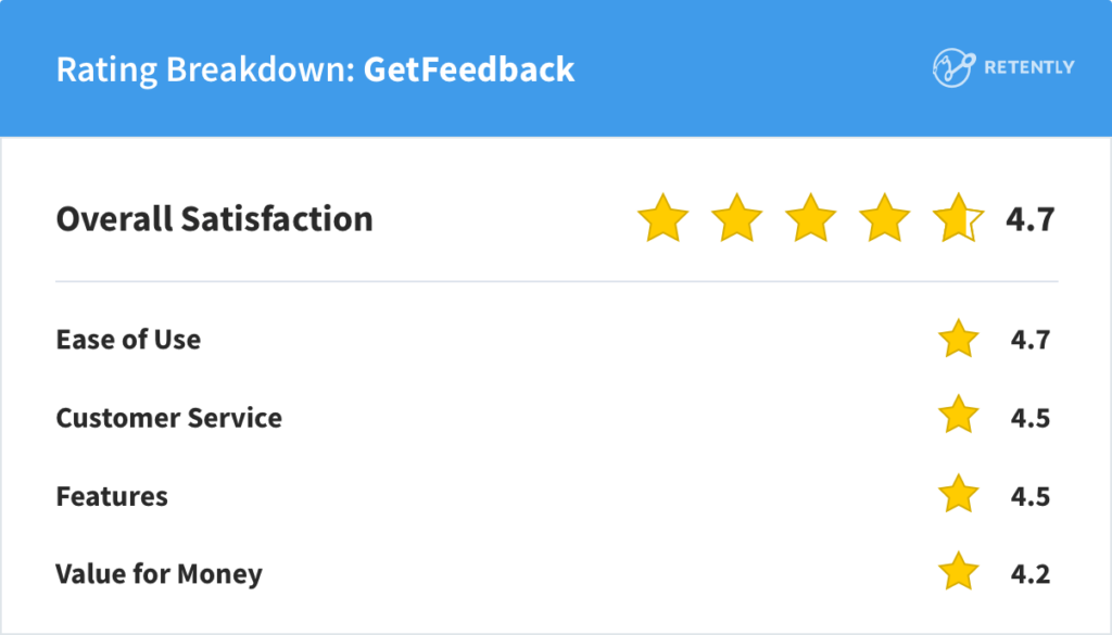 Rating Breakdown: GetFeedback