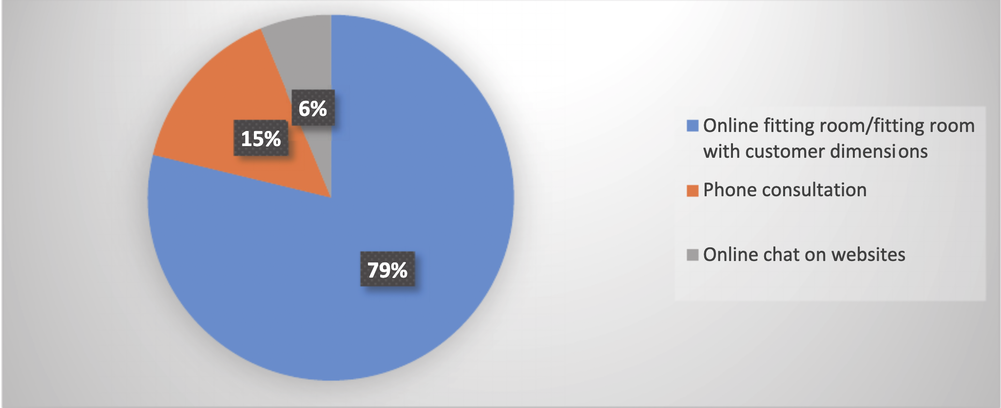 ResearchGate: Customer Opinion Research on VFRs