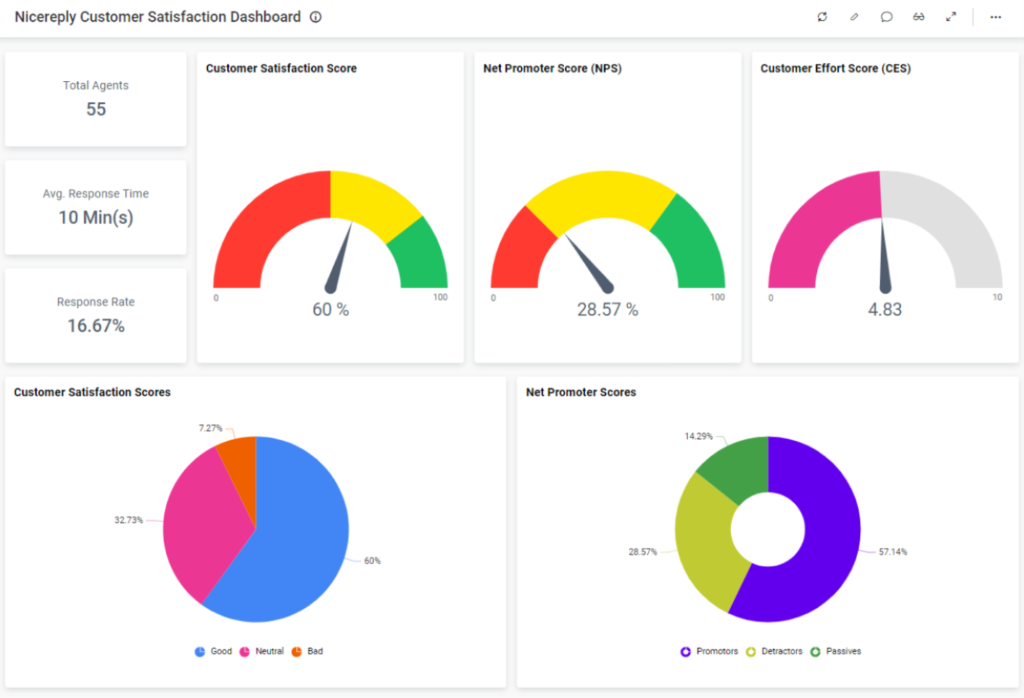 Nicereply Dashboard