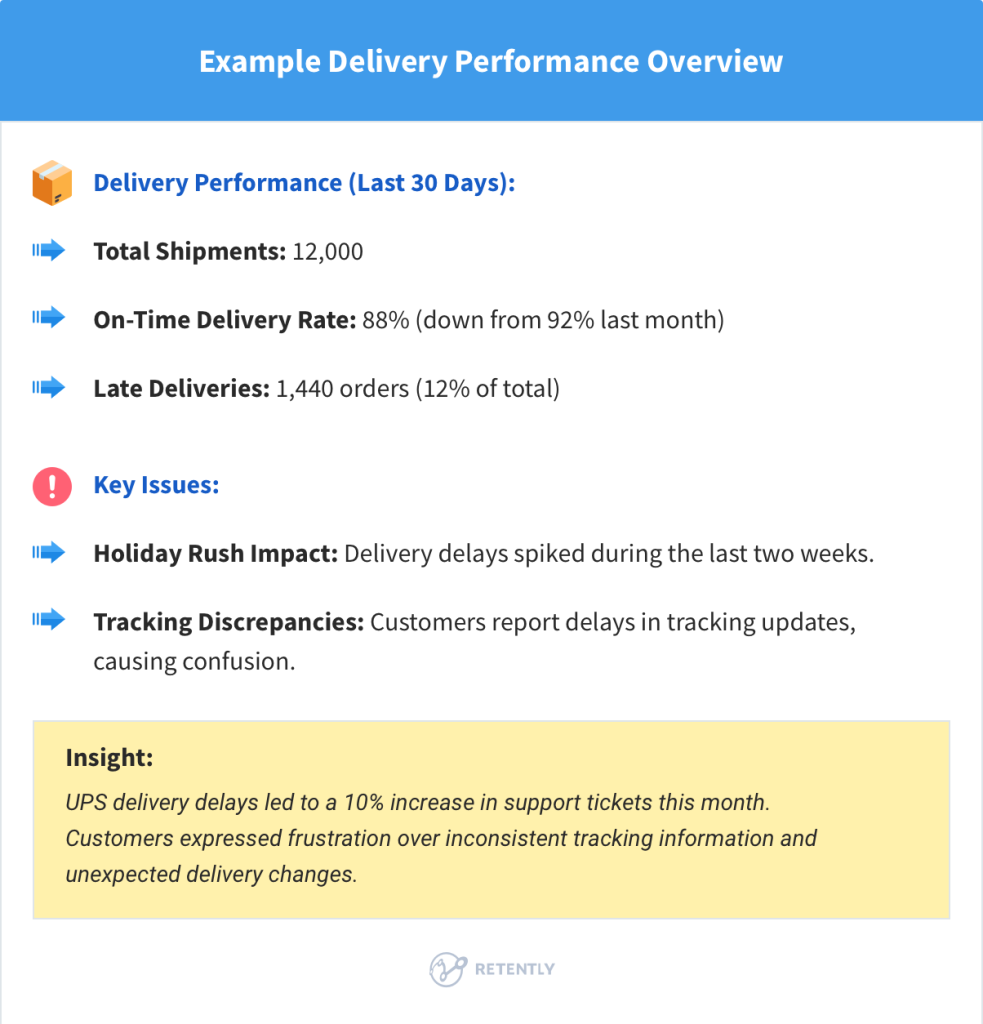 Example of a Delivery Performance Overview