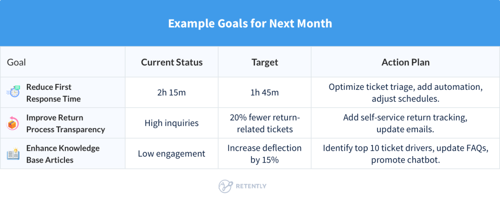 Example Goals for Next Month