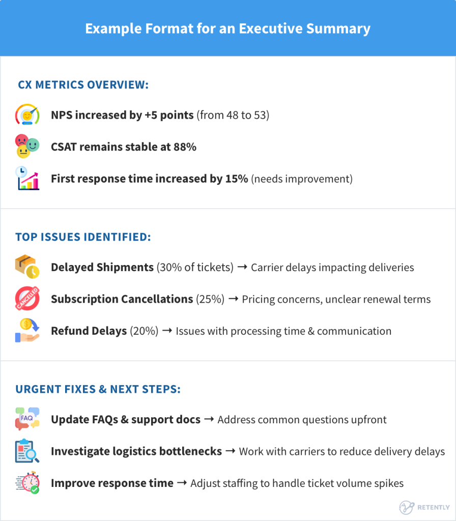 Example Format for an Executive Summary