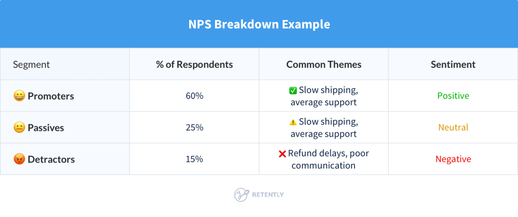 NPS Breakdown Example