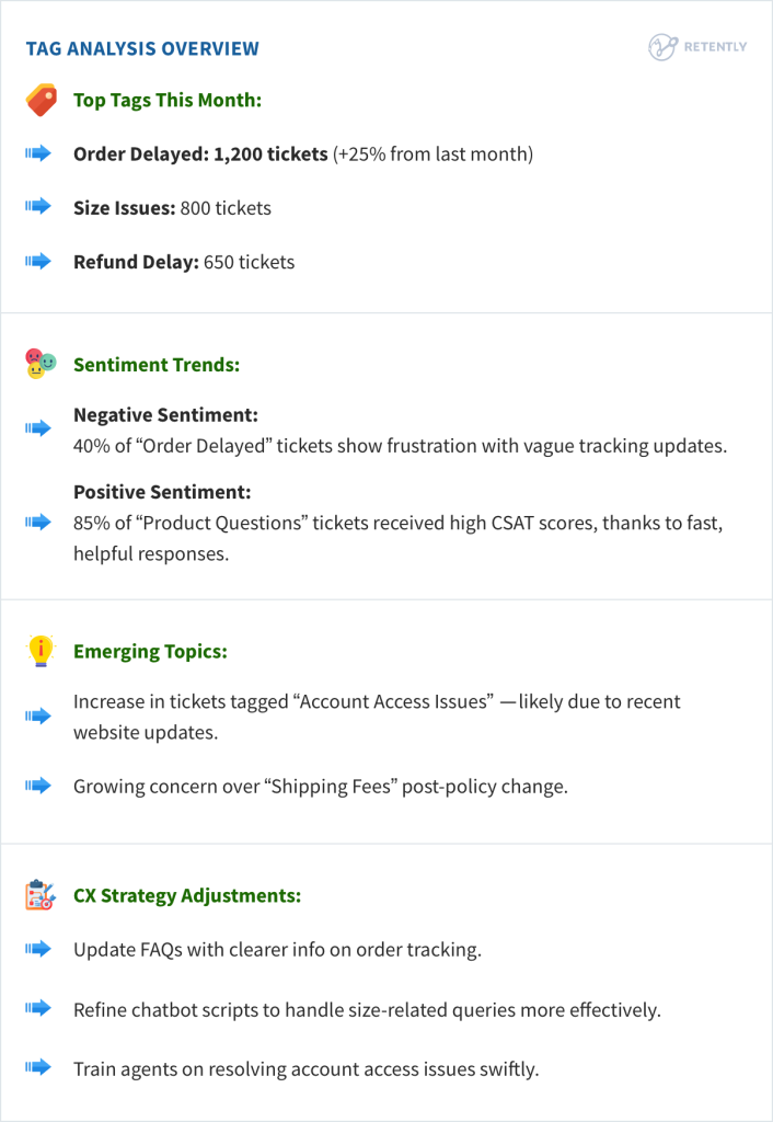 Tag Analysis Overview